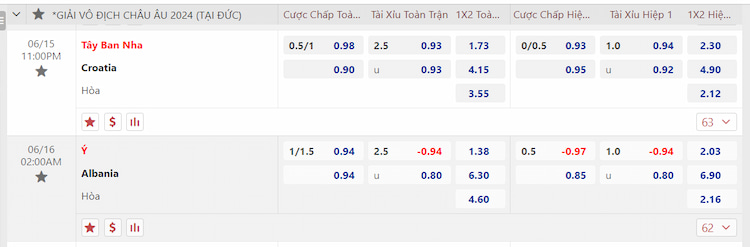 Kèo 3/4 tại 12bet