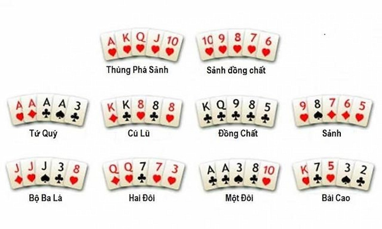 Thứ tự bài Poker