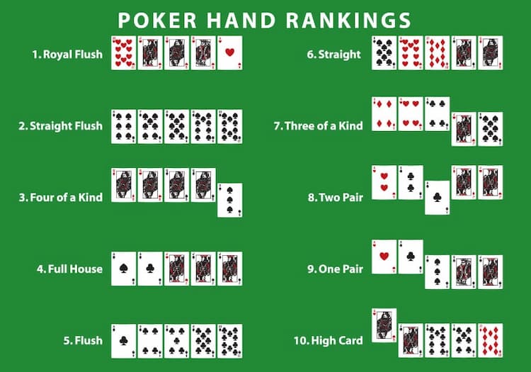 Các thứ hạng bài Poker