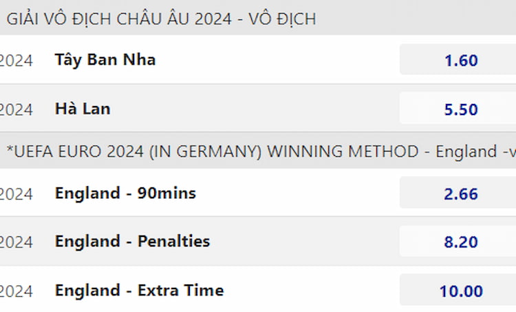 Bảng cược thắng áp đảo 12bet