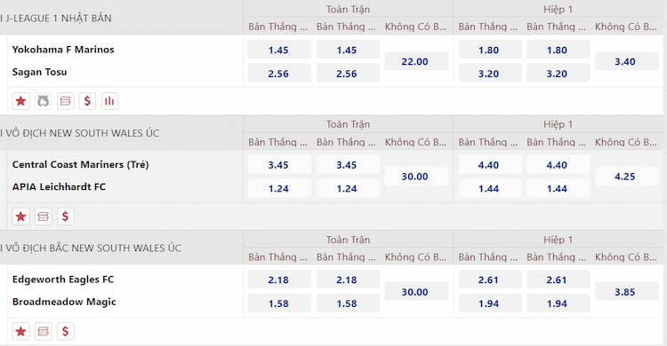 Bảng kèo bàn thắng đầu cuối 12bet