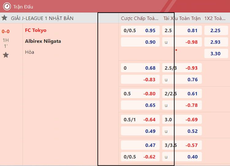 Đọc kèo chấp 12bet