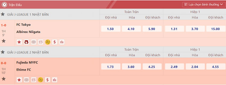 Đọc kèo châu Âu 12bet