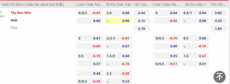 Đọc kèo tài xỉu 12bet