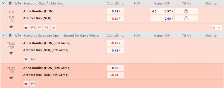 Kèo quần vợt 12bet